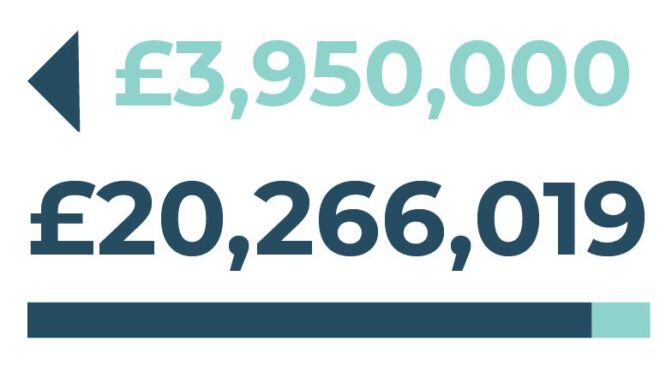 Project Value: £20,266,019 Town Deal Funding Sought: £3,950,000