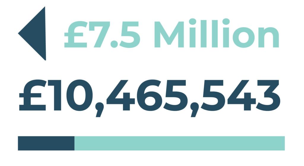 Project Value: £10,465,543 Town Deal Funding Sought: £7,500,000