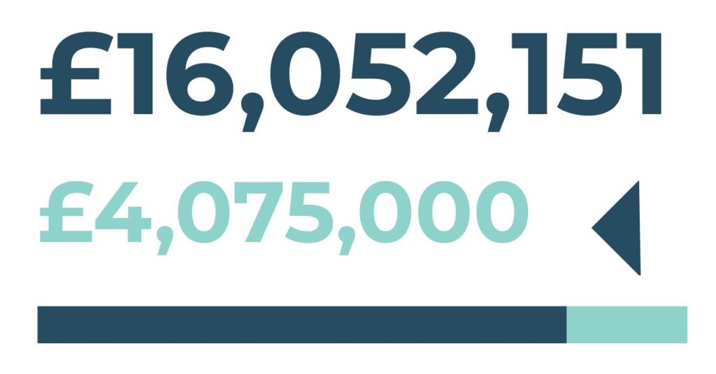 Project Value: £16,052,151 Town Deal Funding Sought: £4,075,000