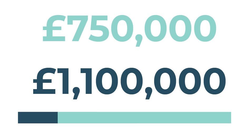 Project Value: £1,100,000 Town Deal Funding Sought: £750,000