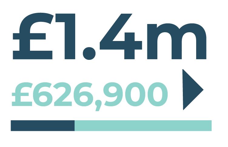 Info-graphic: £1.4 million project value. £626,900 Town Deal funding sought